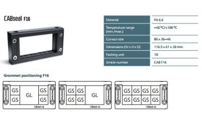 PFLITSCH CABseal F16 Positioning